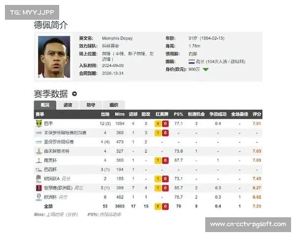 德佩膝盖不适提前退场，荷兰队医评估伤势